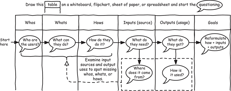 Source: The Design of Web APIs API Goals!